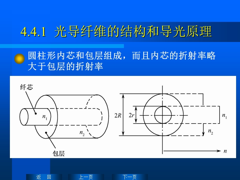 光纤维传感器3.ppt_第3页