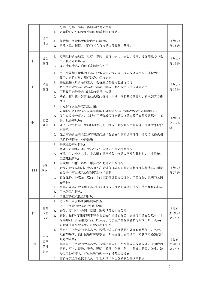 餐饮服务食品安全监督检查重点内容经典.doc_第2页