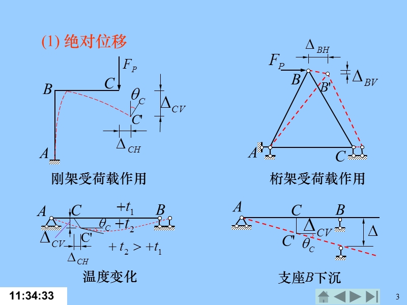 第05章静定结构的位移计算.ppt_第3页