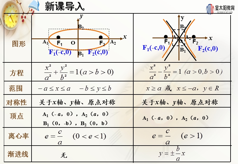 《双曲线的简单几何性质》课时2 课件.ppt_第2页