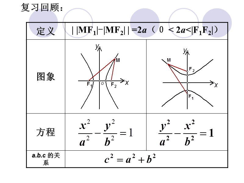 双曲线的简单几何性质(备用).ppt_第2页