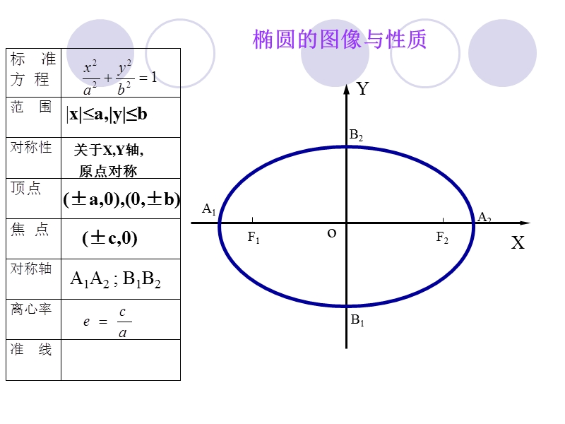 双曲线的简单几何性质(备用).ppt_第3页