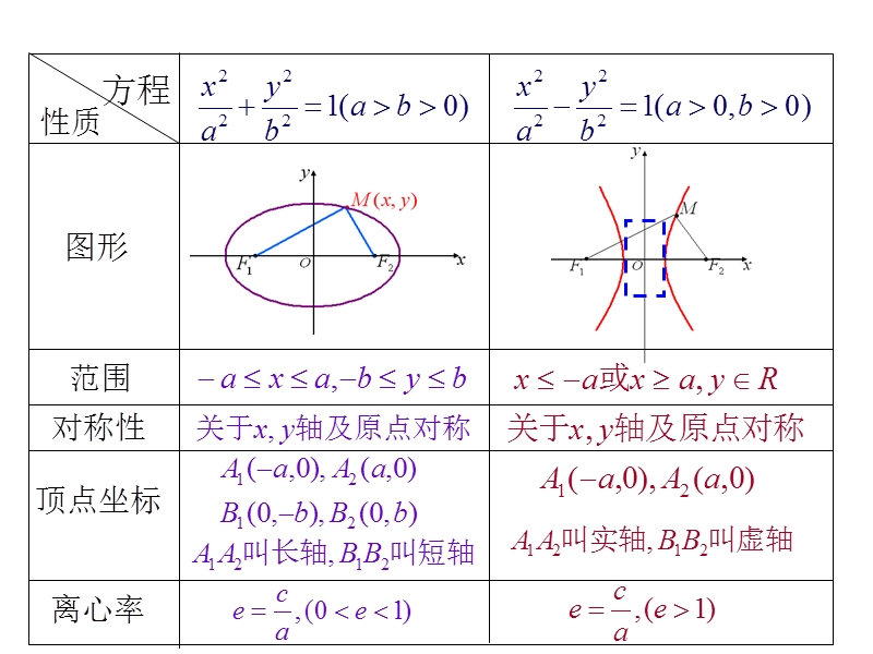 双曲线的第二定义.ppt_第2页