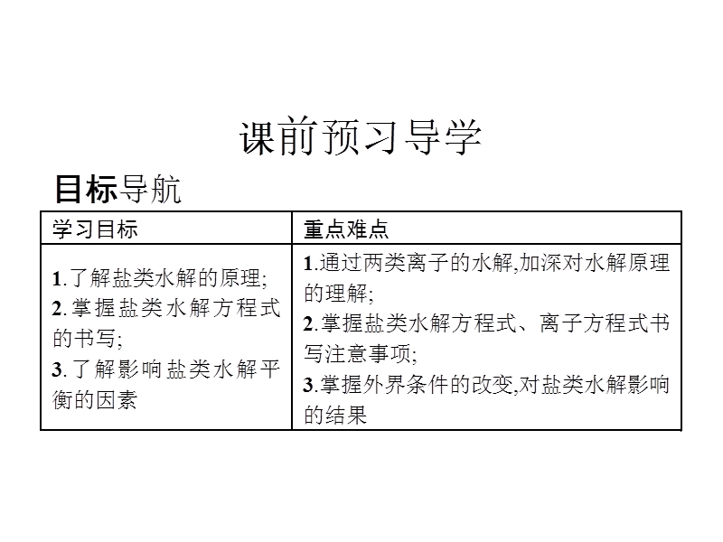 【志鸿全优设计】2014年高中化学 3.3.1 盐类水解的原理课件 新人教版选修4.ppt_第3页