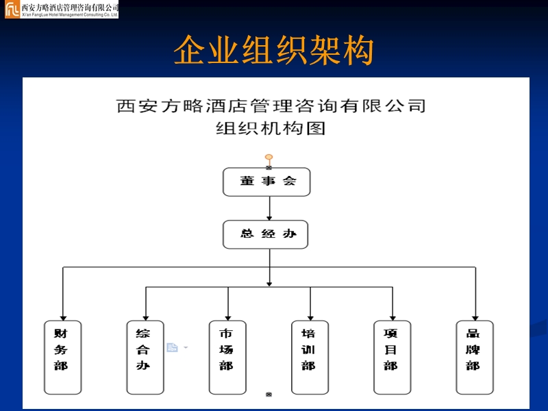 西安方略酒店管理公司_企业介绍.ppt_第3页