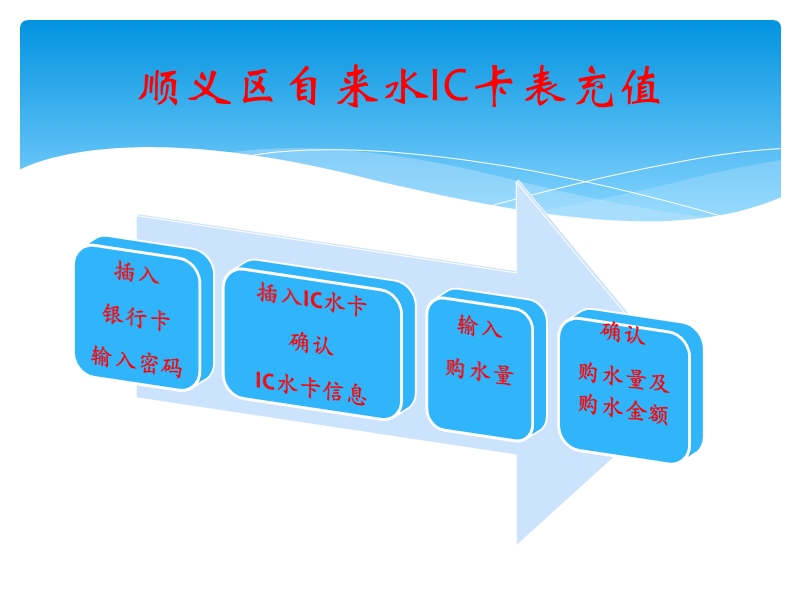 售水机步骤.ppt_第2页