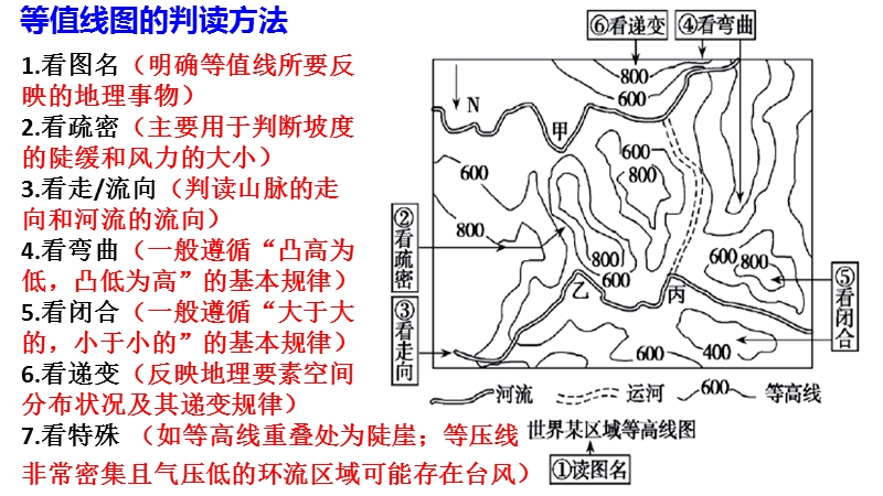 高考等高线的判读及应用.ppt_第2页