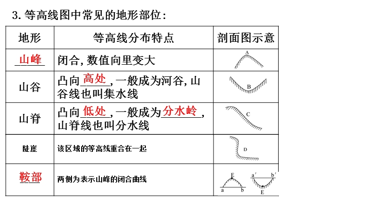 高考等高线的判读及应用.ppt_第3页