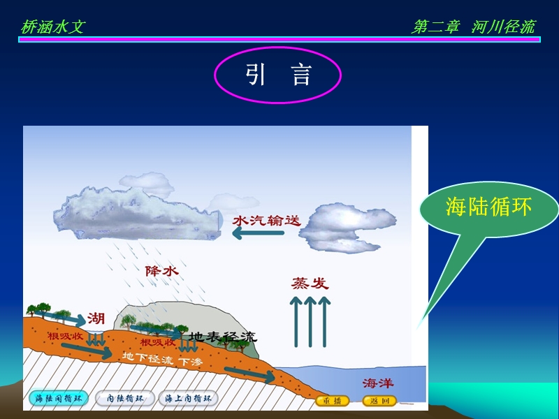 第2章 河川径流.ppt_第2页