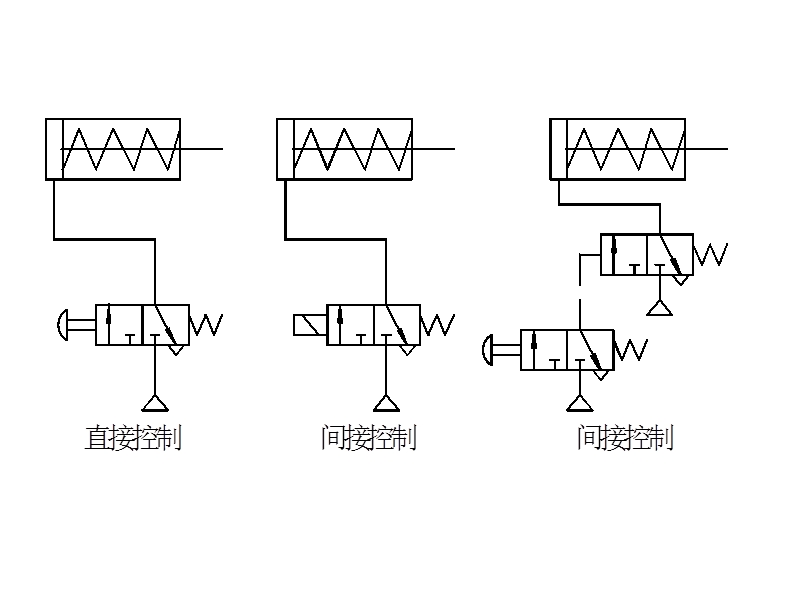 气动回路实验.ppt_第2页