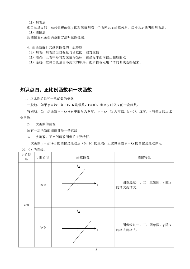 初中二次函数知识点详解最新助记口诀16p.doc_第3页