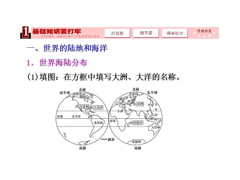 【三维设计】2014届高考地理人教版一轮复习课件：第十七章第二讲 世界地理概况.ppt_第2页