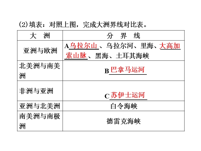 【三维设计】2014届高考地理人教版一轮复习课件：第十七章第二讲 世界地理概况.ppt_第3页