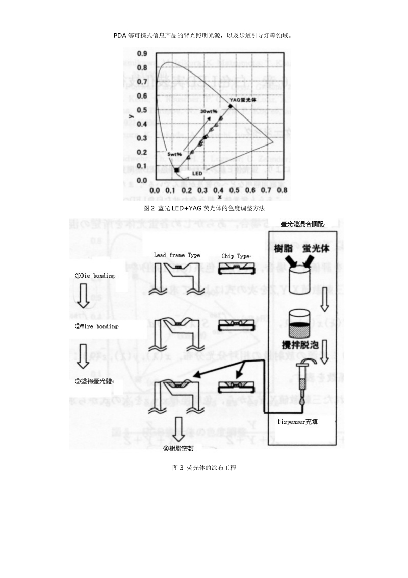 白光led封装 课件.doc_第2页