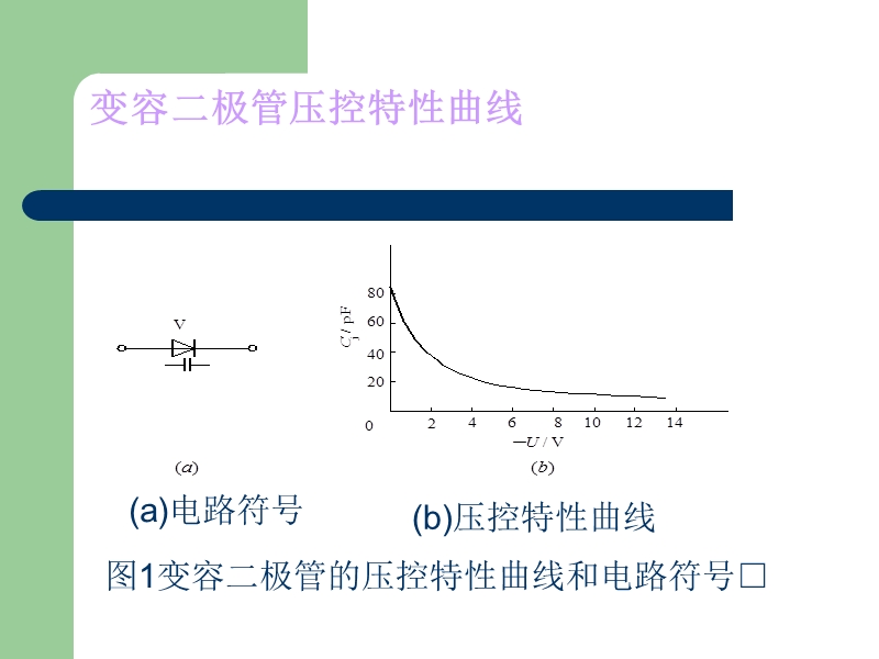 变容二极管调频振荡器.ppt_第3页