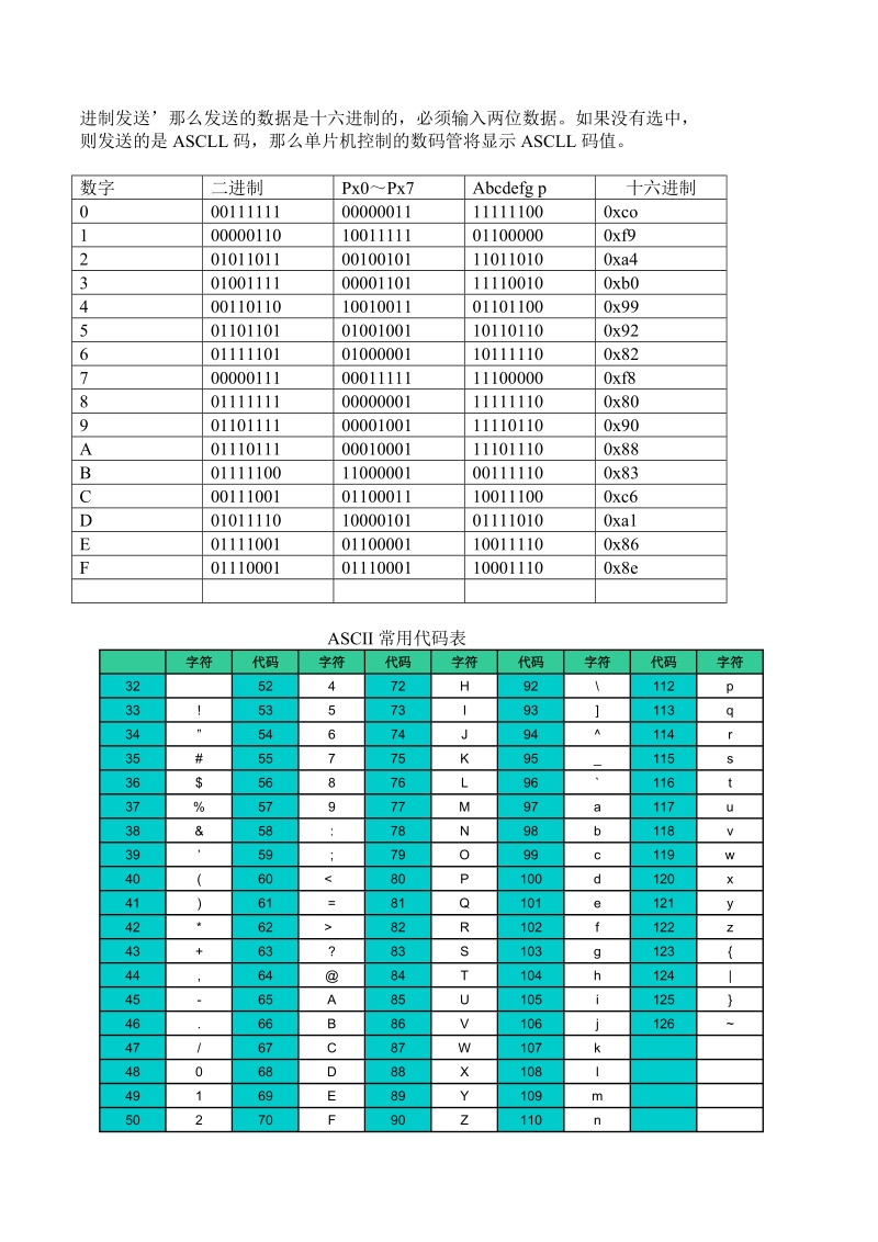 PC 机与单片机通信(RS232 协议).doc_第2页