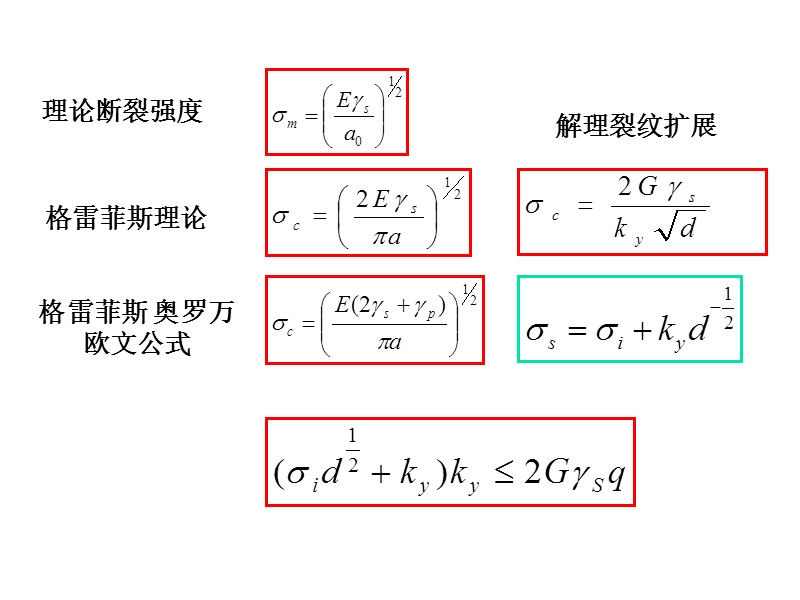 第二章 金属在其他静载荷下的力学性能 材料性能学.ppt_第3页