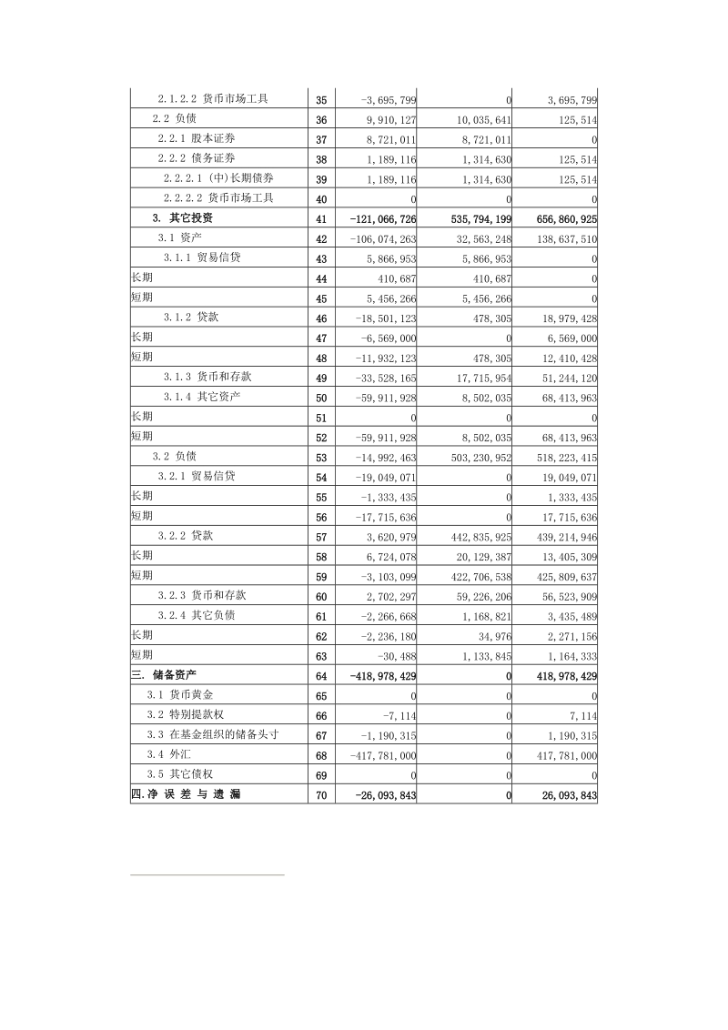 材料14：——中国国际收支平衡表--2008年.doc_第2页