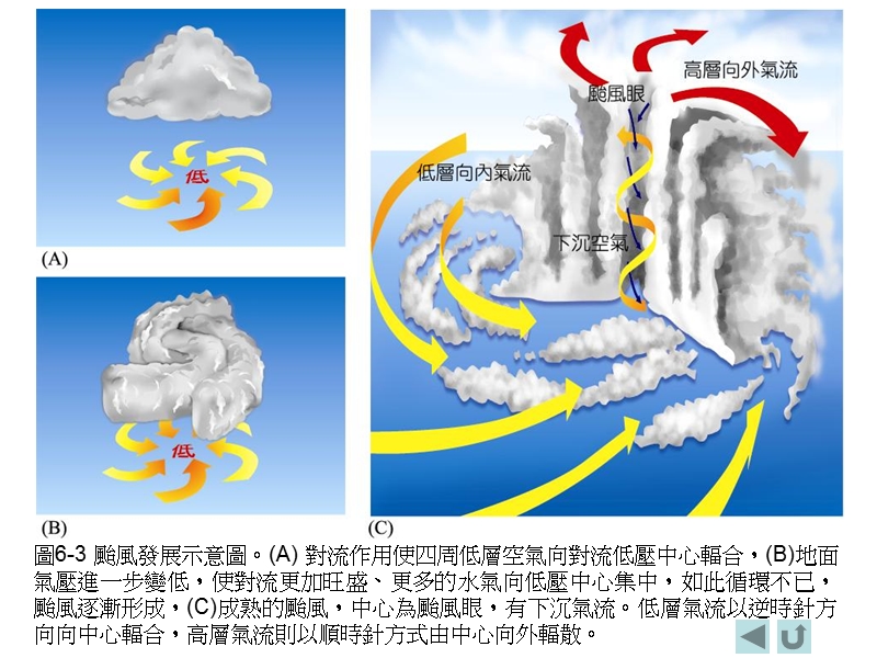 第六章天然灾害 9页.ppt_第2页