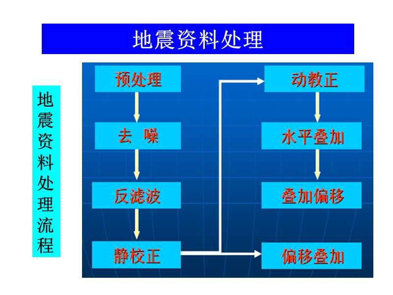 第4章补充2地震数据的处理(资工地质) 8页.ppt_第2页