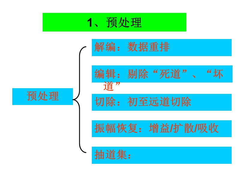 第4章补充2地震数据的处理(资工地质) 8页.ppt_第3页