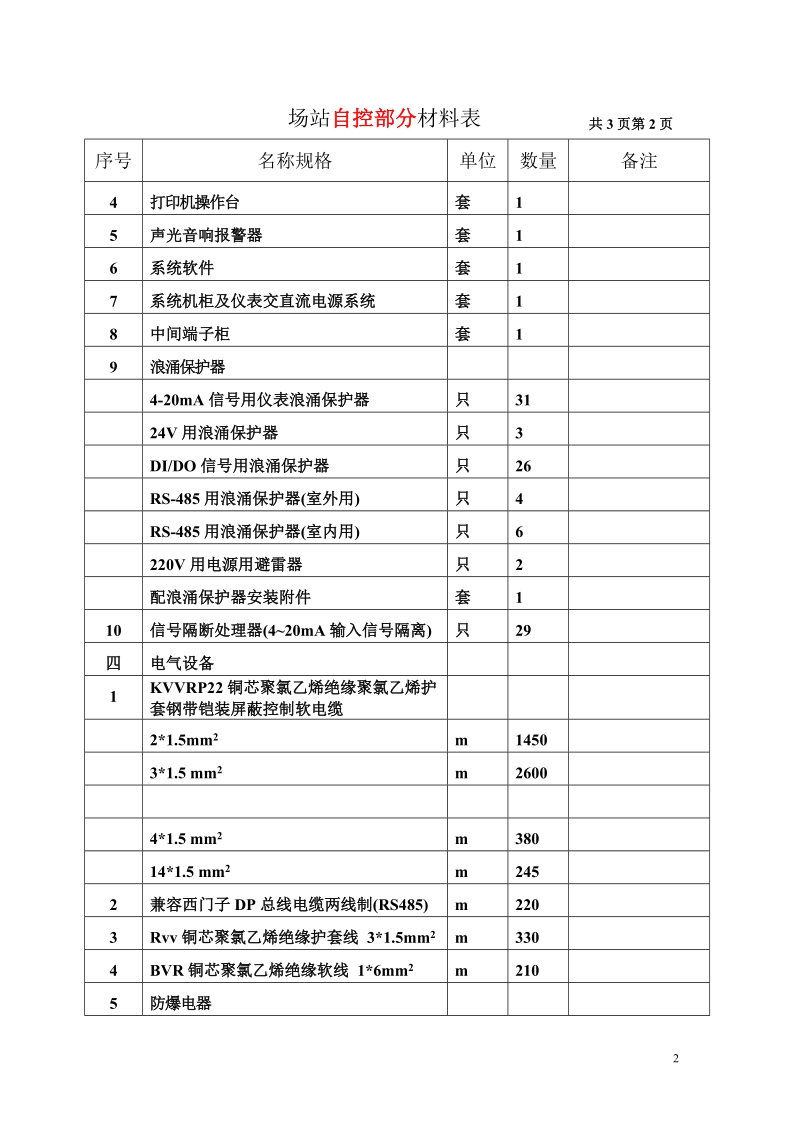 场站_自控部分甲供材料.doc_第2页