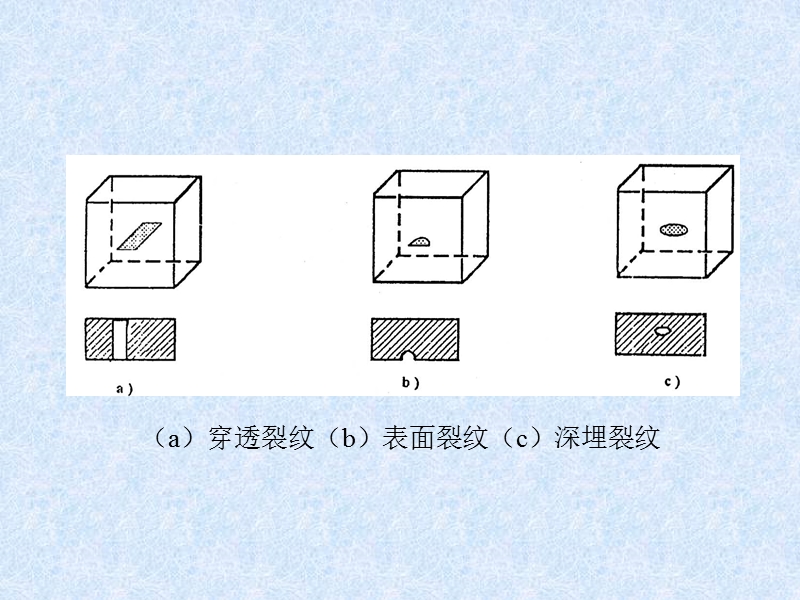 第二章_线弹性断裂力学 推荐.ppt_第3页