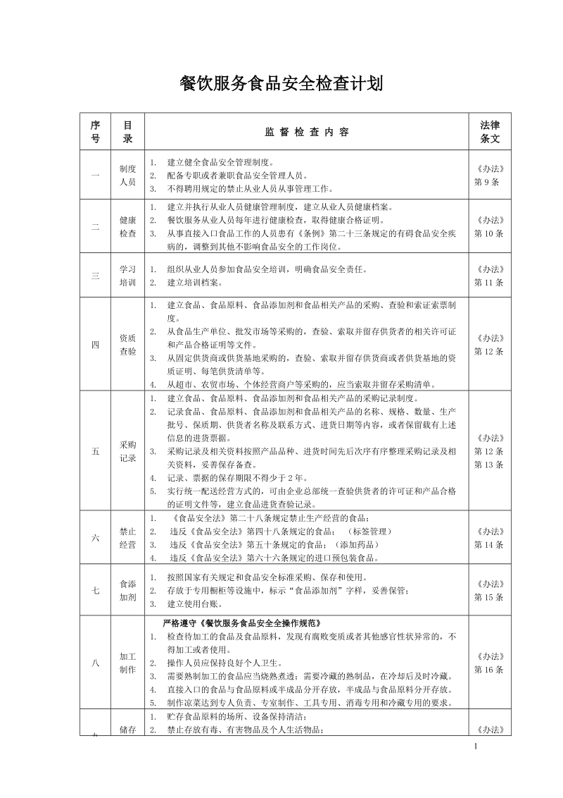 餐饮服务——食品安全监督检查重点内容.doc_第1页