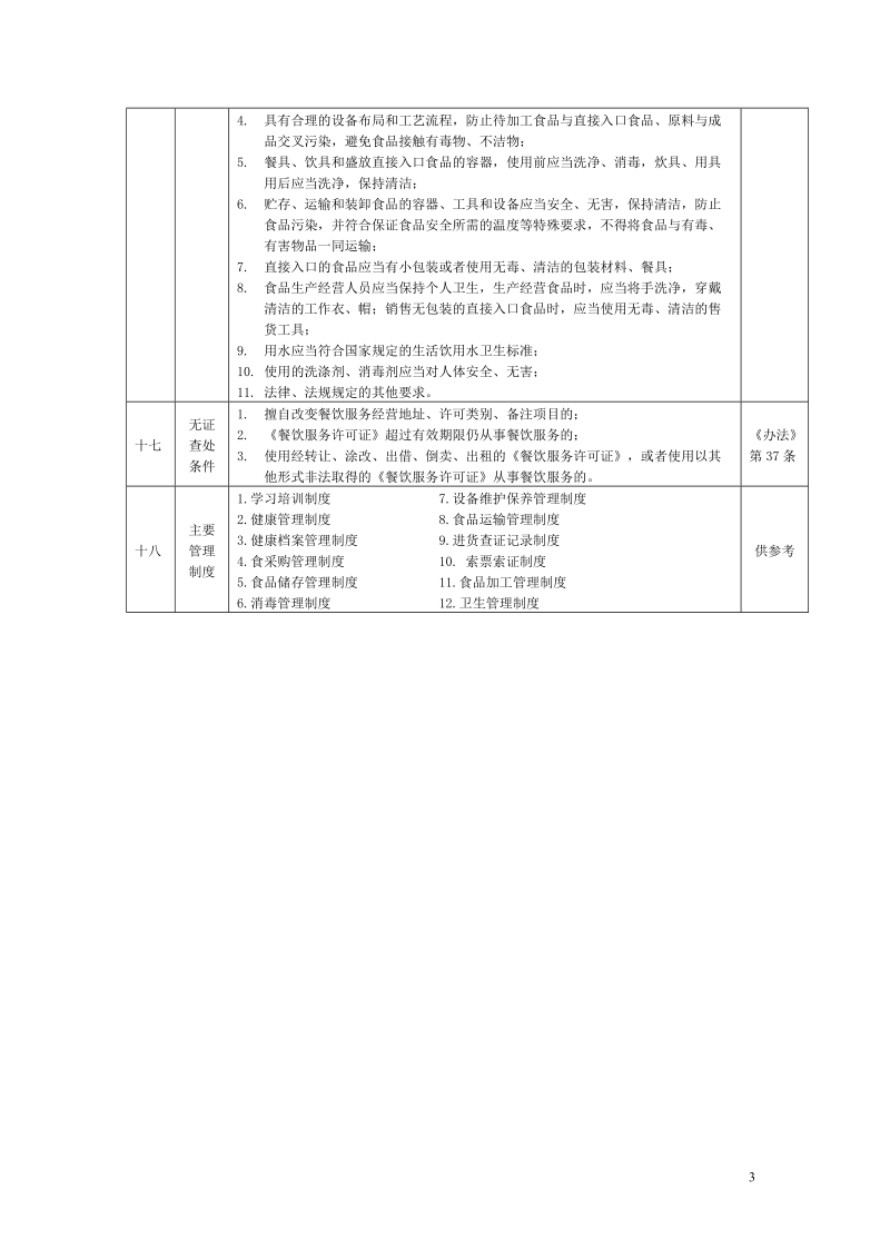 餐饮服务——食品安全监督检查重点内容.doc_第3页