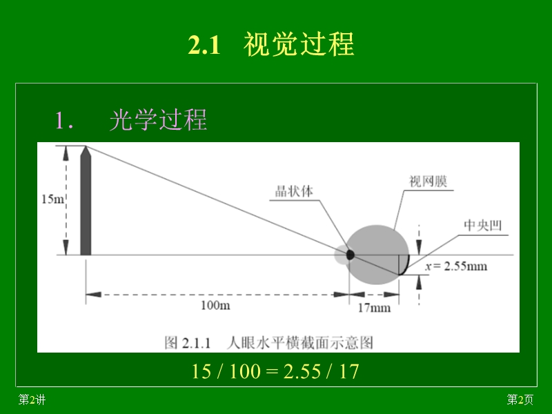 第2章视觉与成像 推荐.ppt_第2页