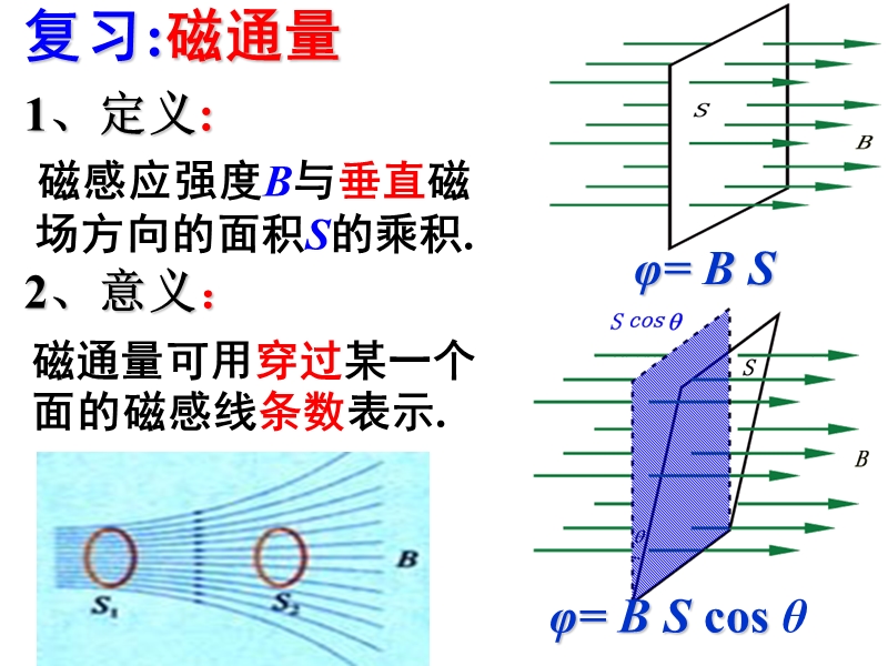 4.2探究电磁感应的产生条件 第四章   电磁感应.ppt_第2页