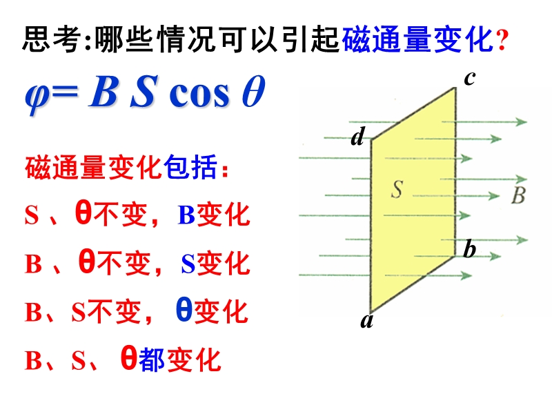 4.2探究电磁感应的产生条件 第四章   电磁感应.ppt_第3页