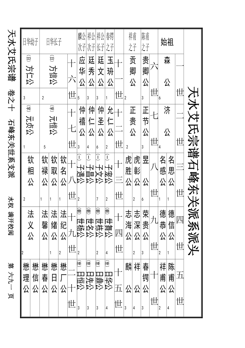 艾氏宗谱---一石峰、东关-----卷十 经典.doc_第1页