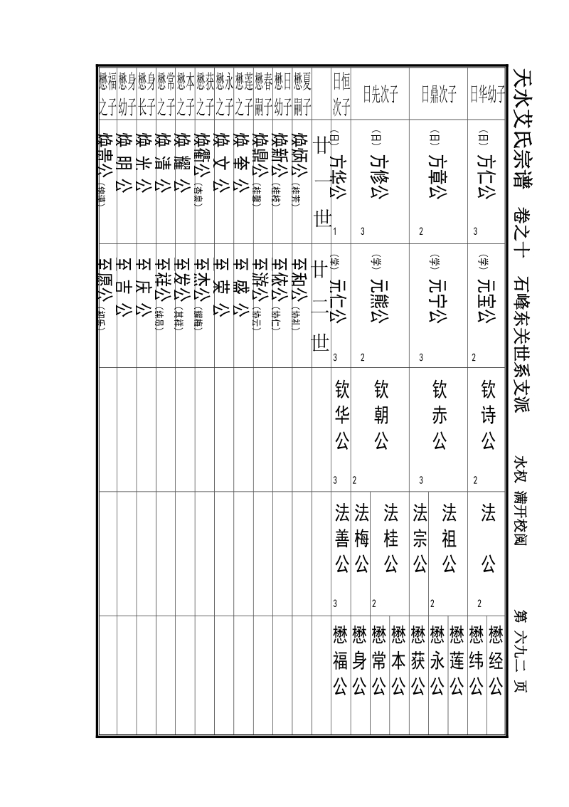 艾氏宗谱---一石峰、东关-----卷十 经典.doc_第2页