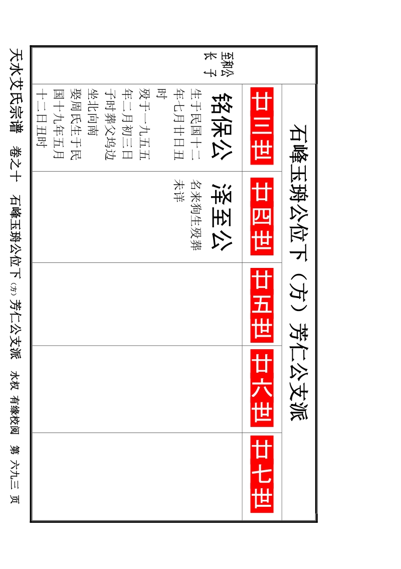 艾氏宗谱---一石峰、东关-----卷十 经典.doc_第3页