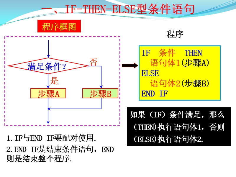 1.2.2 条件语句 16页.ppt_第2页