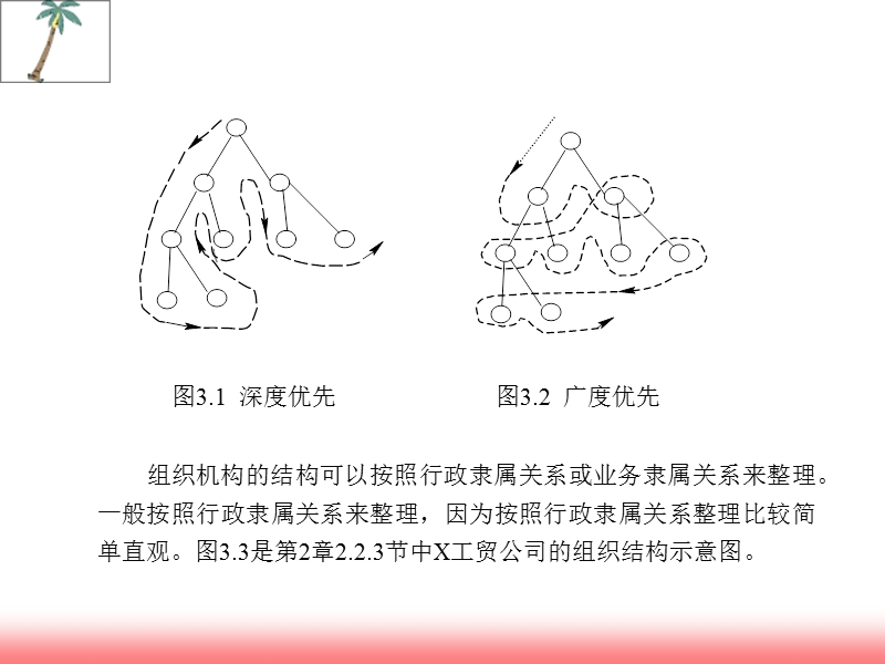 第3章  系统需求分析 精品.ppt_第3页