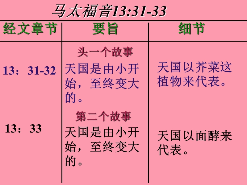 第九课上下文 10p.ppt_第3页