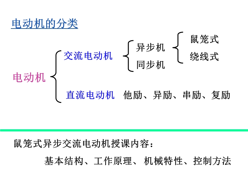 第六章 电动机 彭静.ppt_第3页