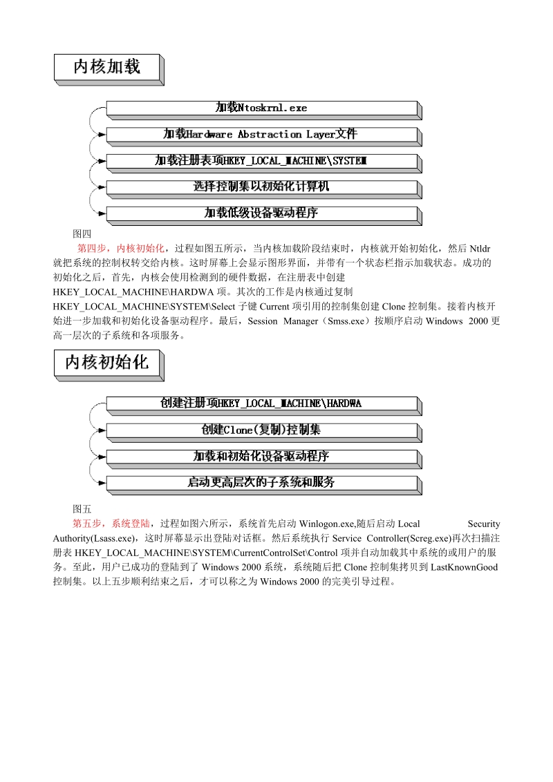 win系统——引导过程详解.doc_第3页
