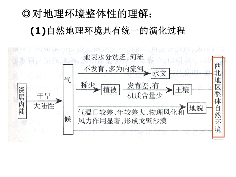 地理环境的整体性和差异性 推荐.ppt_第3页