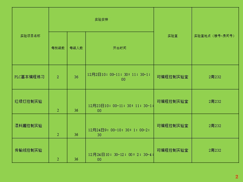 第七章 可编程序控制器程序设计方法2010年.ppt_第2页