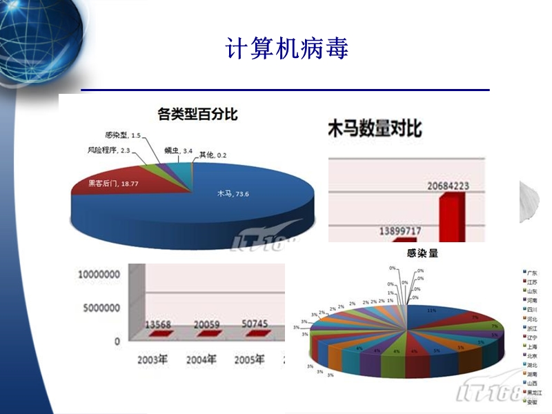 第5章-电子商务安全技术 p50.ppt_第2页