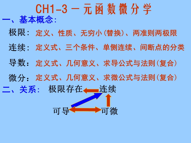 0910高等数学_a,b(一)模拟试题解答.ppt_第1页