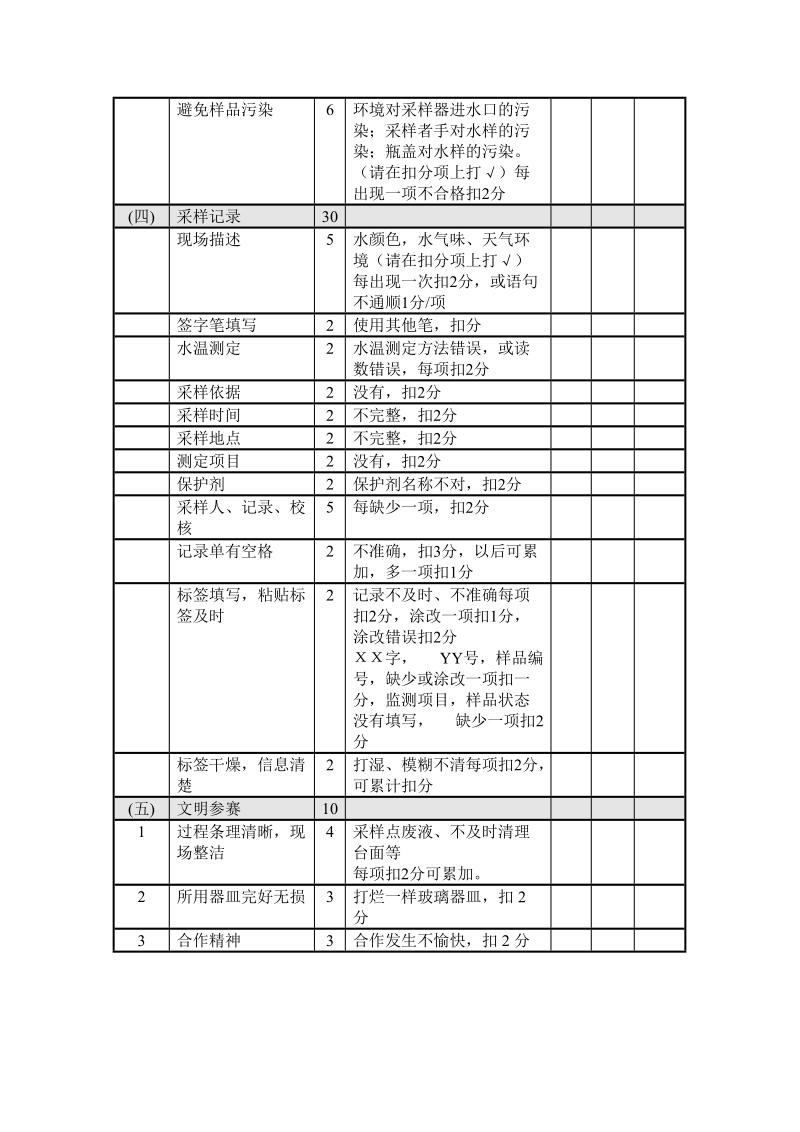 大赛评分参考标准01xin 全国高职高专环保类专业环境监测技能大赛（水环境监测）.doc_第2页