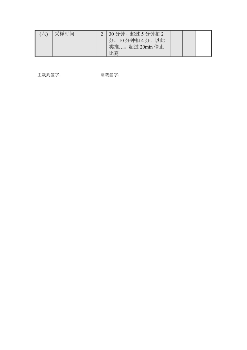 大赛评分参考标准01xin 全国高职高专环保类专业环境监测技能大赛（水环境监测）.doc_第3页