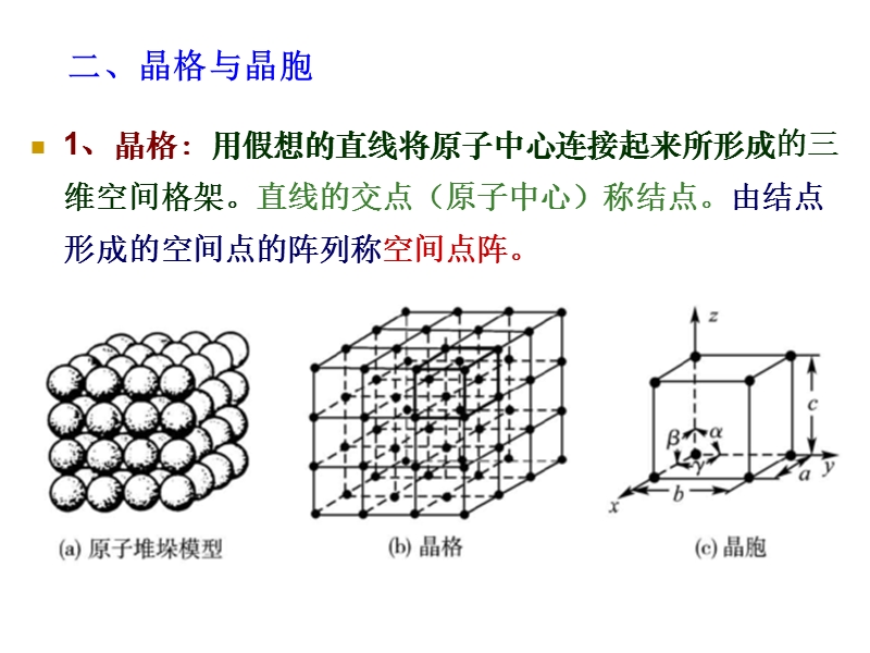 第二章金属的晶体结构 p31.ppt_第3页