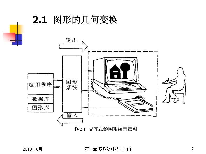 第二章 图形处理技术基础 精品.ppt_第2页