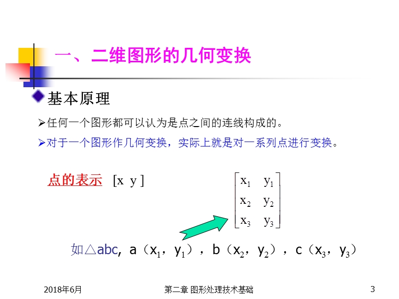 第二章 图形处理技术基础 精品.ppt_第3页