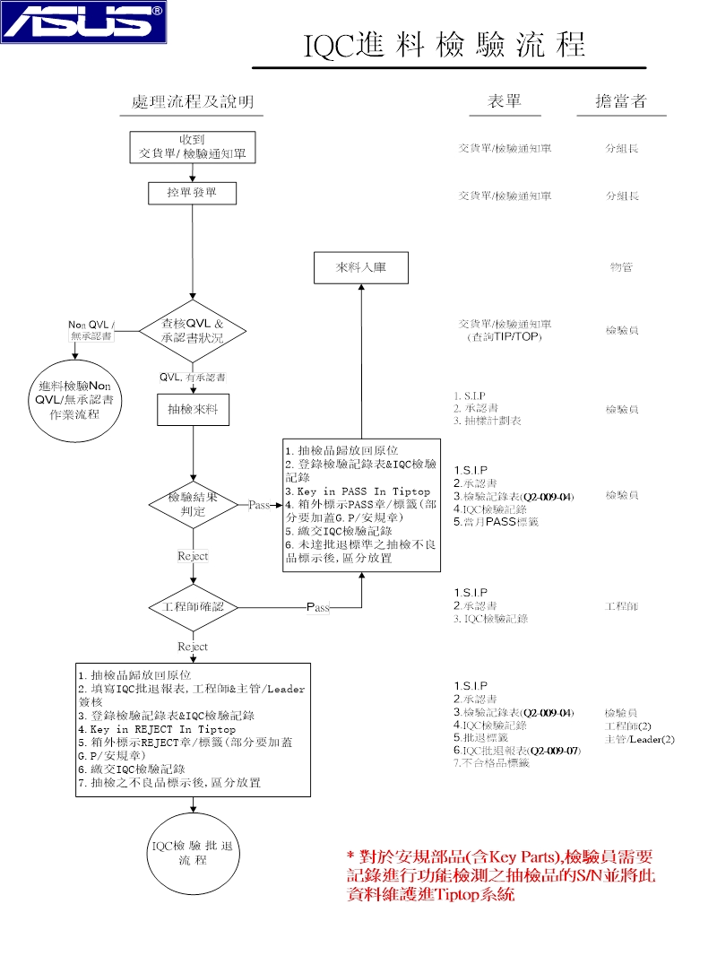 iqc作业流程介绍 mqc系統中心教育訓練材料.ppt_第2页